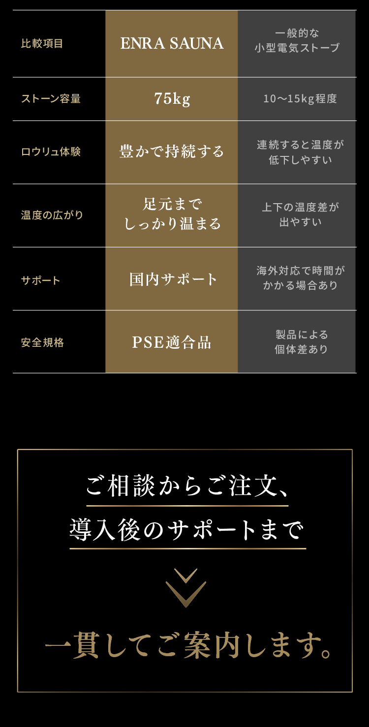 ENRAと一般的な小型電気ストーブの比較表