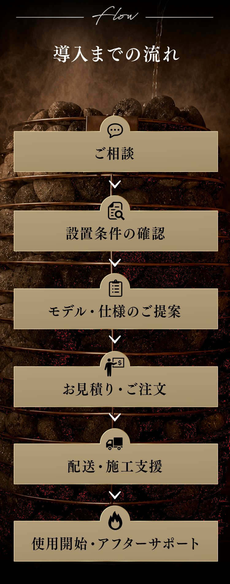 導入までの流れ